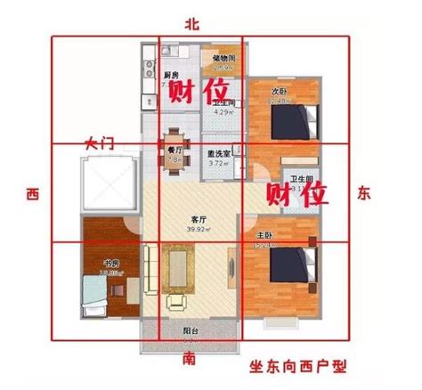 如何找家中財位|如何精準判斷家中財位？風水師獨門秘訣大公開 